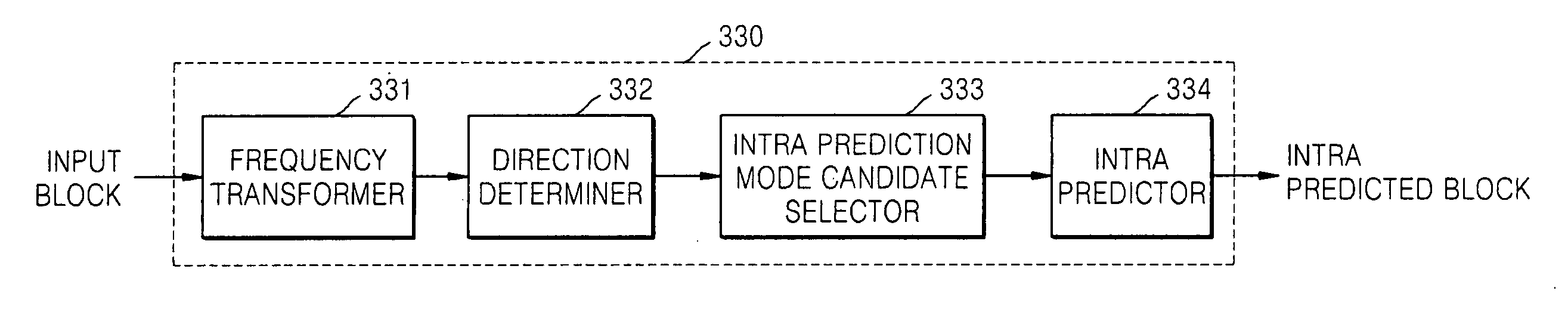 Method and device for intra prediction coding and decoding of image