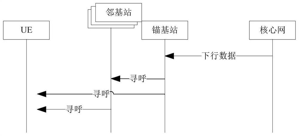 Paging failure processing method and base station