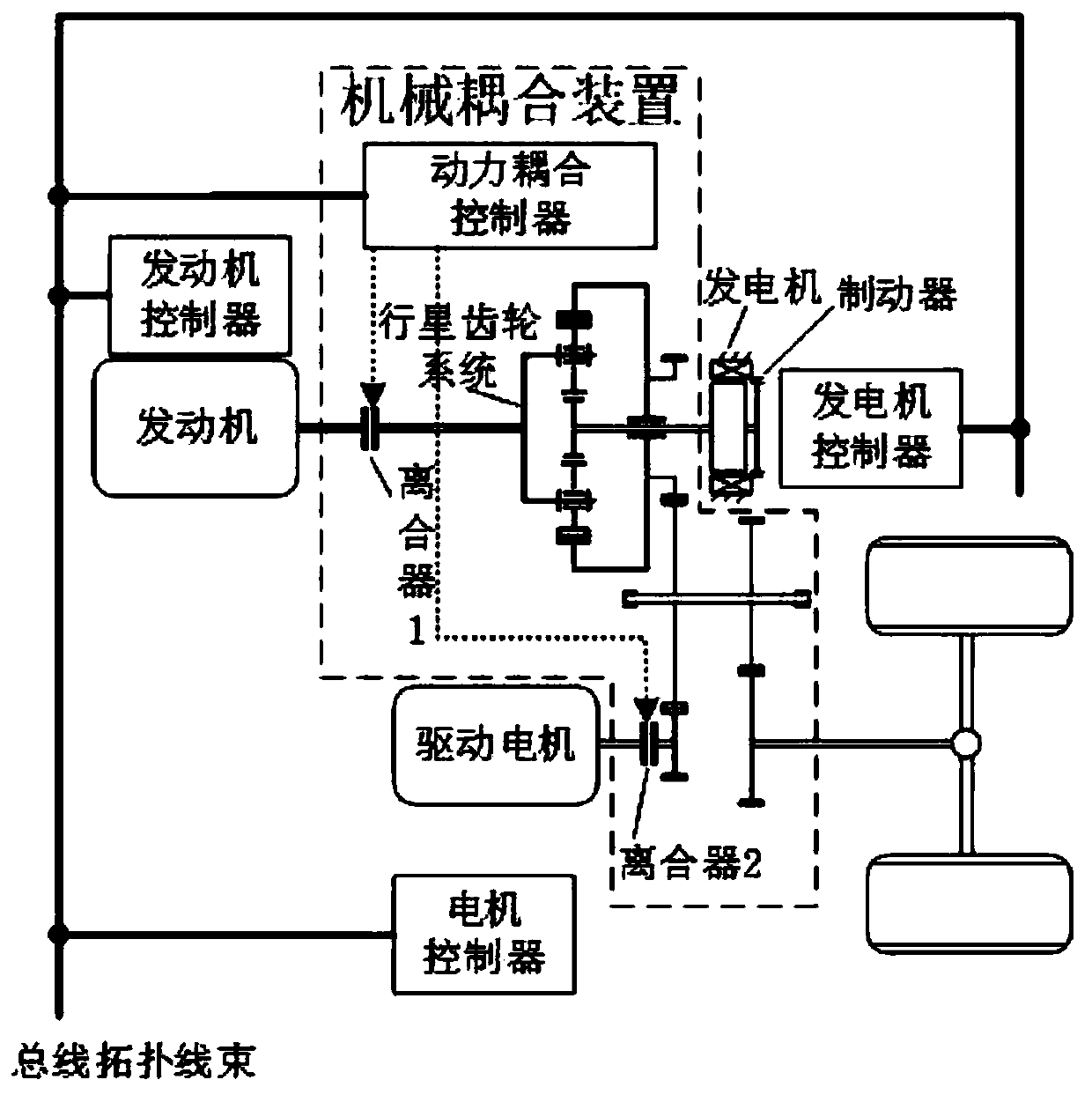 Reliable network-controlled power coupling system and control method for hybrid electric vehicles