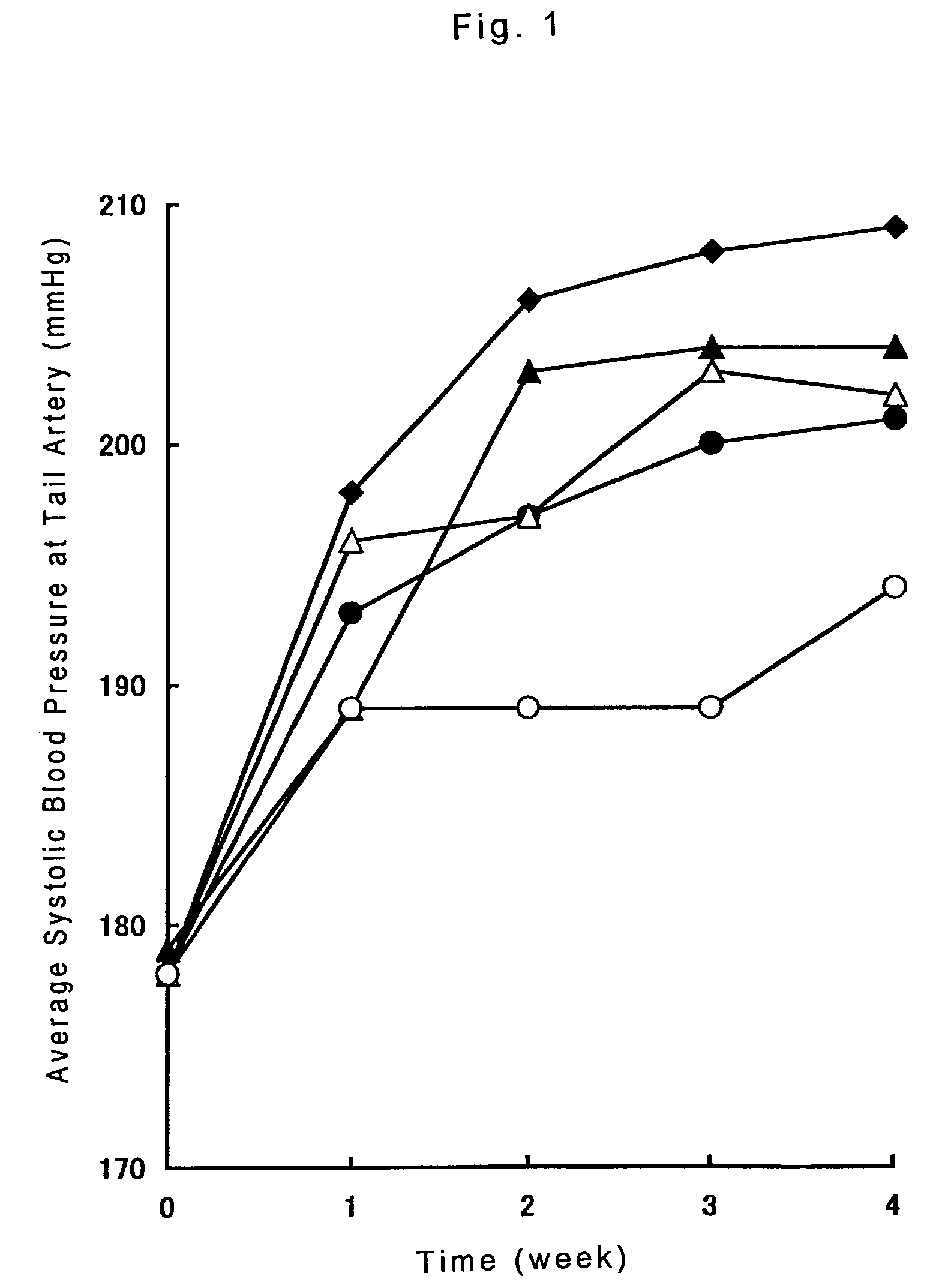 Compositions containing peptide and electrolyte excretion promoter and foods containing the same