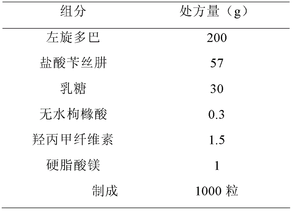 Dopamine prodrug composition and preparation method thereof