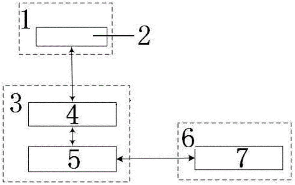 A resource automatic adjustment method based on virtual device operation and maintenance rules