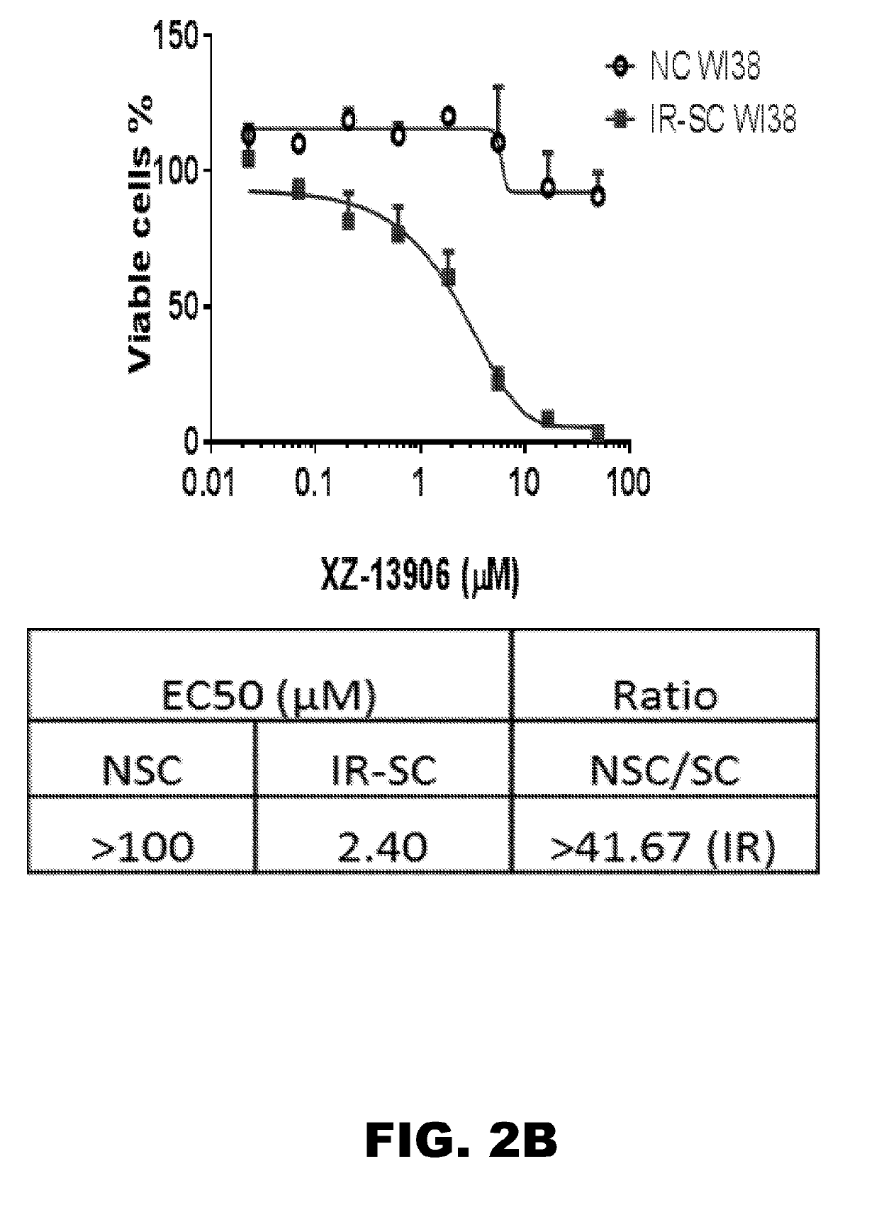 Compounds that induce degradation of Anti-apoptotic bcl-2 family proteins and the uses thereof