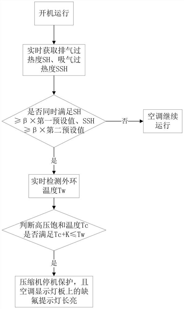 Air conditioner fluorine deficiency protection control method, air conditioner and computer readable storage medium