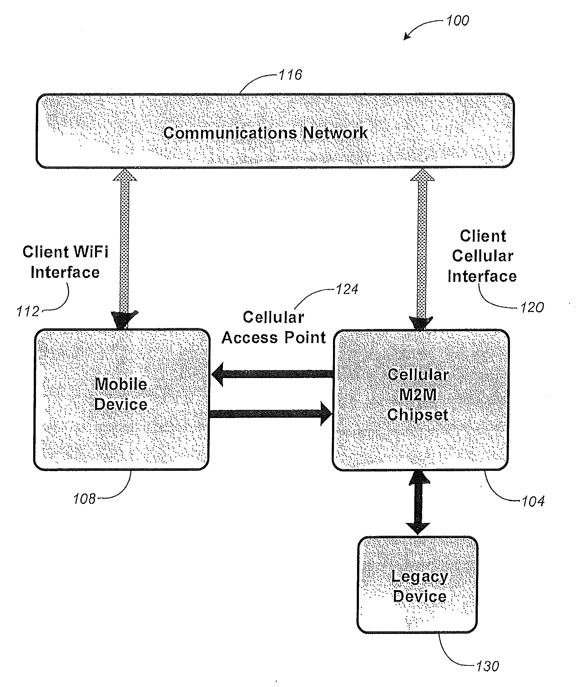 Chipset For Cellular M2M Communications