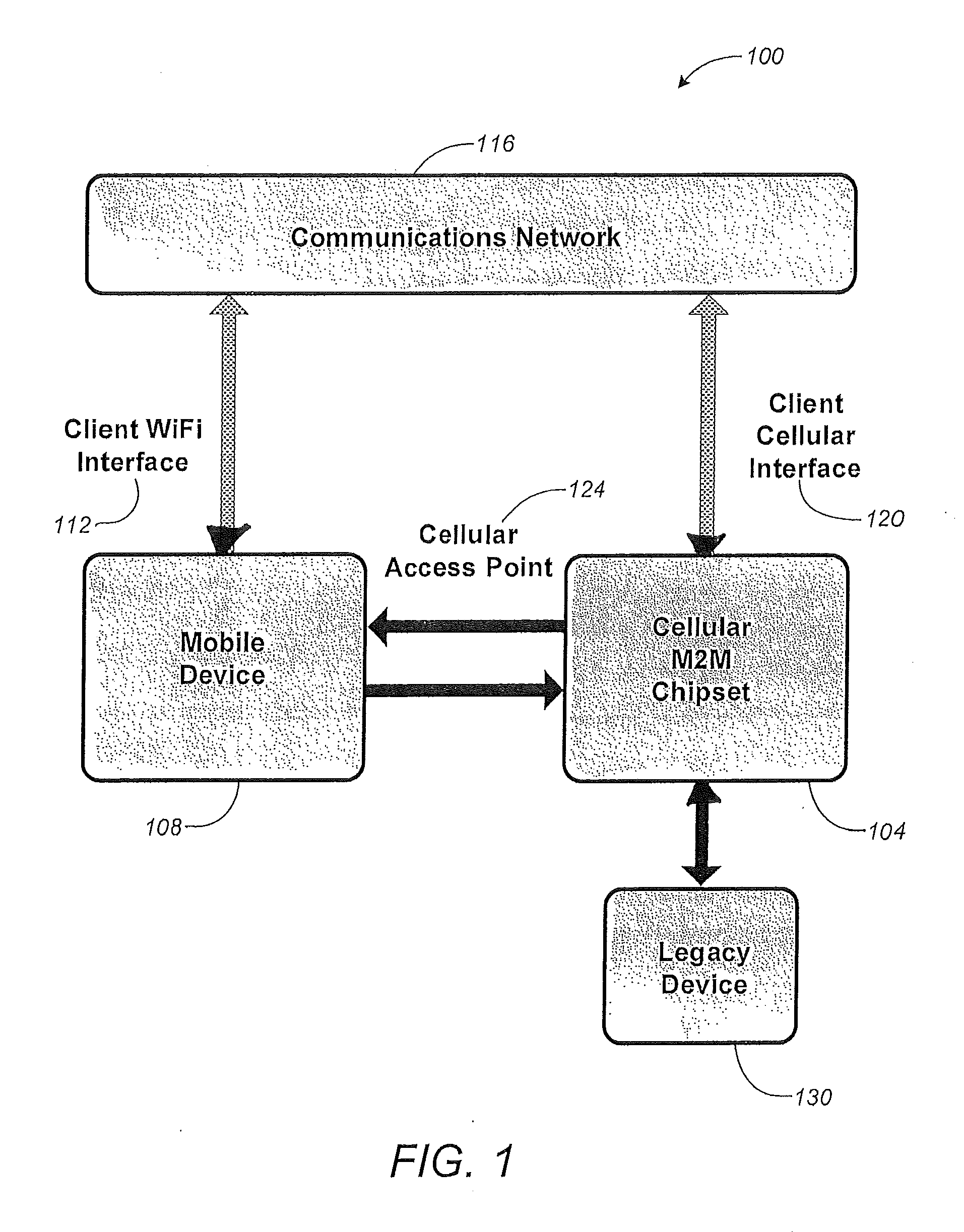 Chipset For Cellular M2M Communications