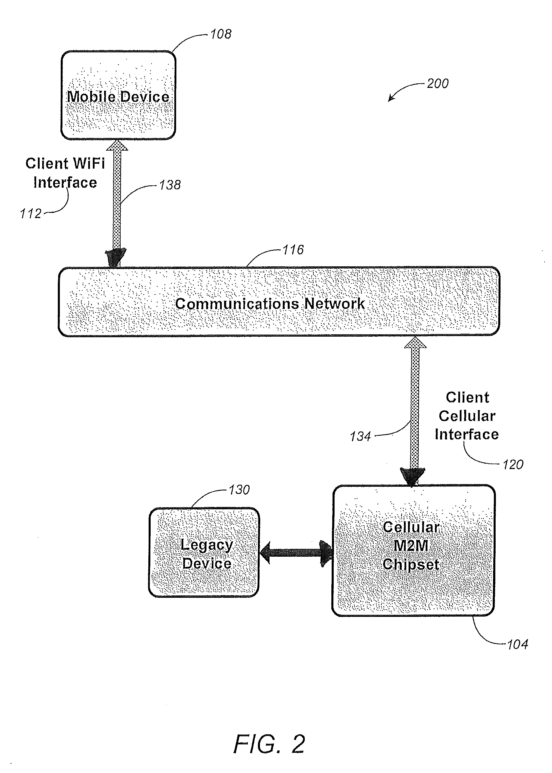 Chipset For Cellular M2M Communications