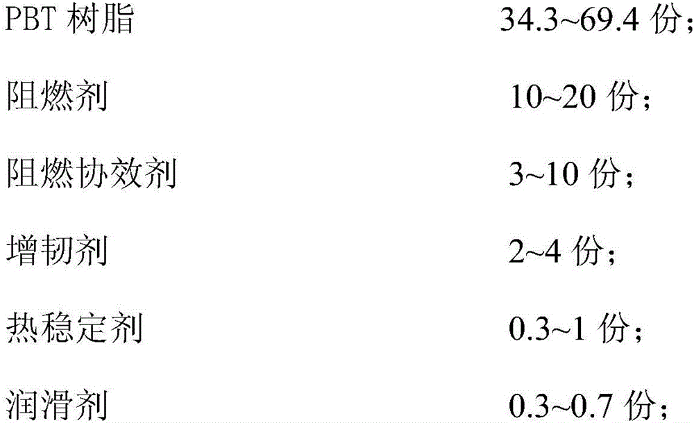 Charging pile CTI high glow wire PBT composite material and preparation method thereof