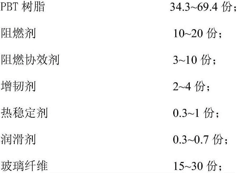 Charging pile CTI high glow wire PBT composite material and preparation method thereof