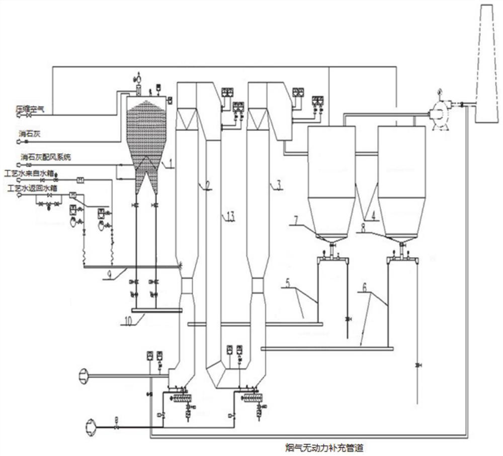 Double-tower double-circulation semi-dry desulfurization device ...