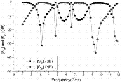 Three-notch band pass filter based on stepped-impedance resonator and open circuit branches