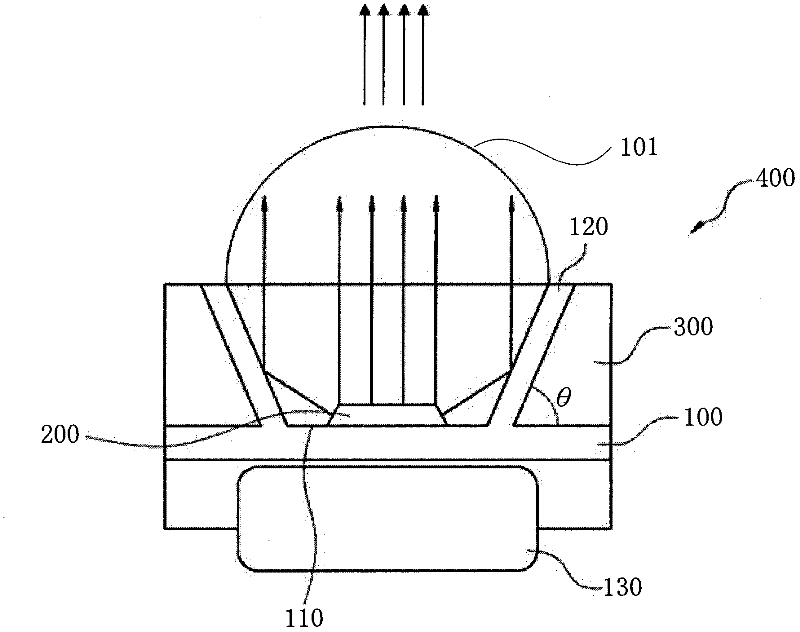 Light emitting diode module for forming white light