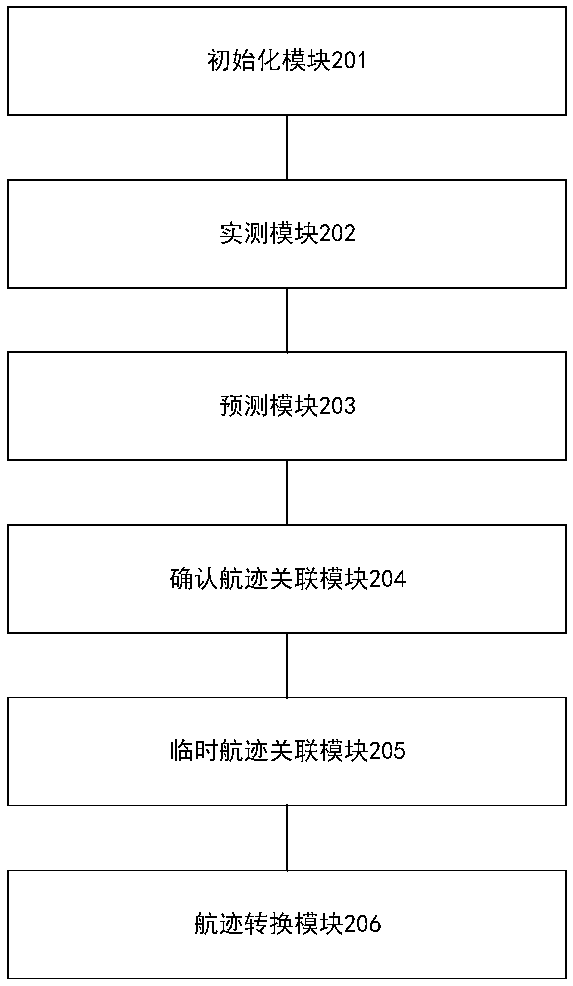 Method and system for spot processing of airport surface surveillance radar