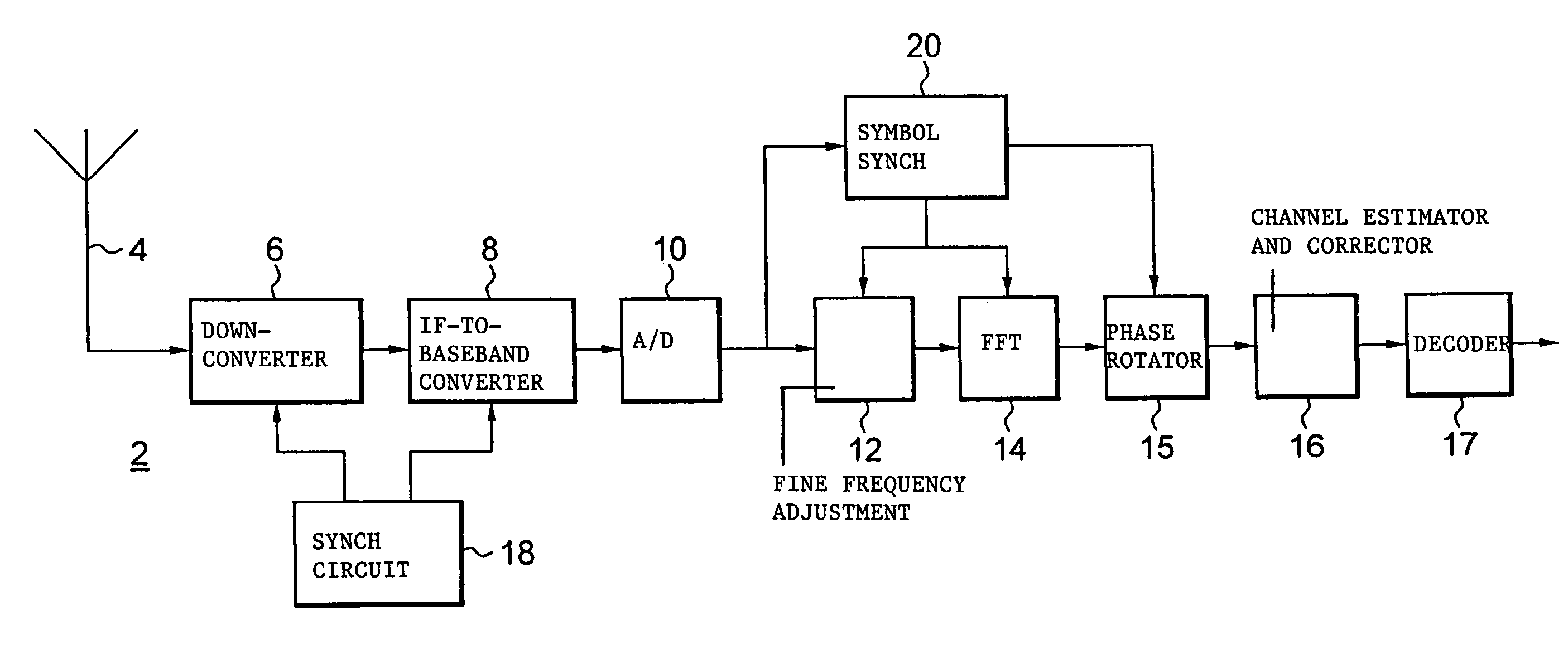 Synchronizing pulse generating method and method of receiving OFDM signal