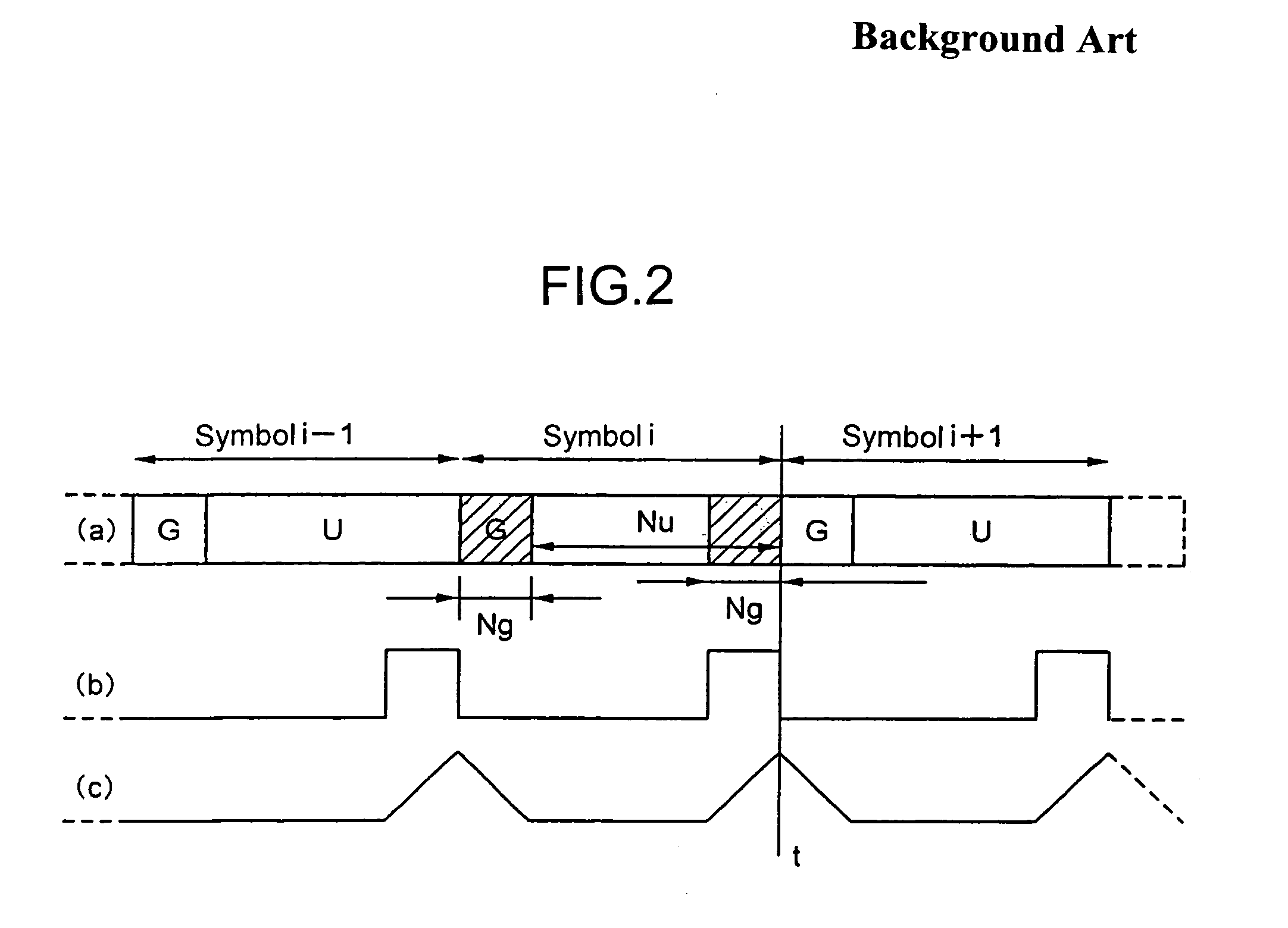 Synchronizing pulse generating method and method of receiving OFDM signal
