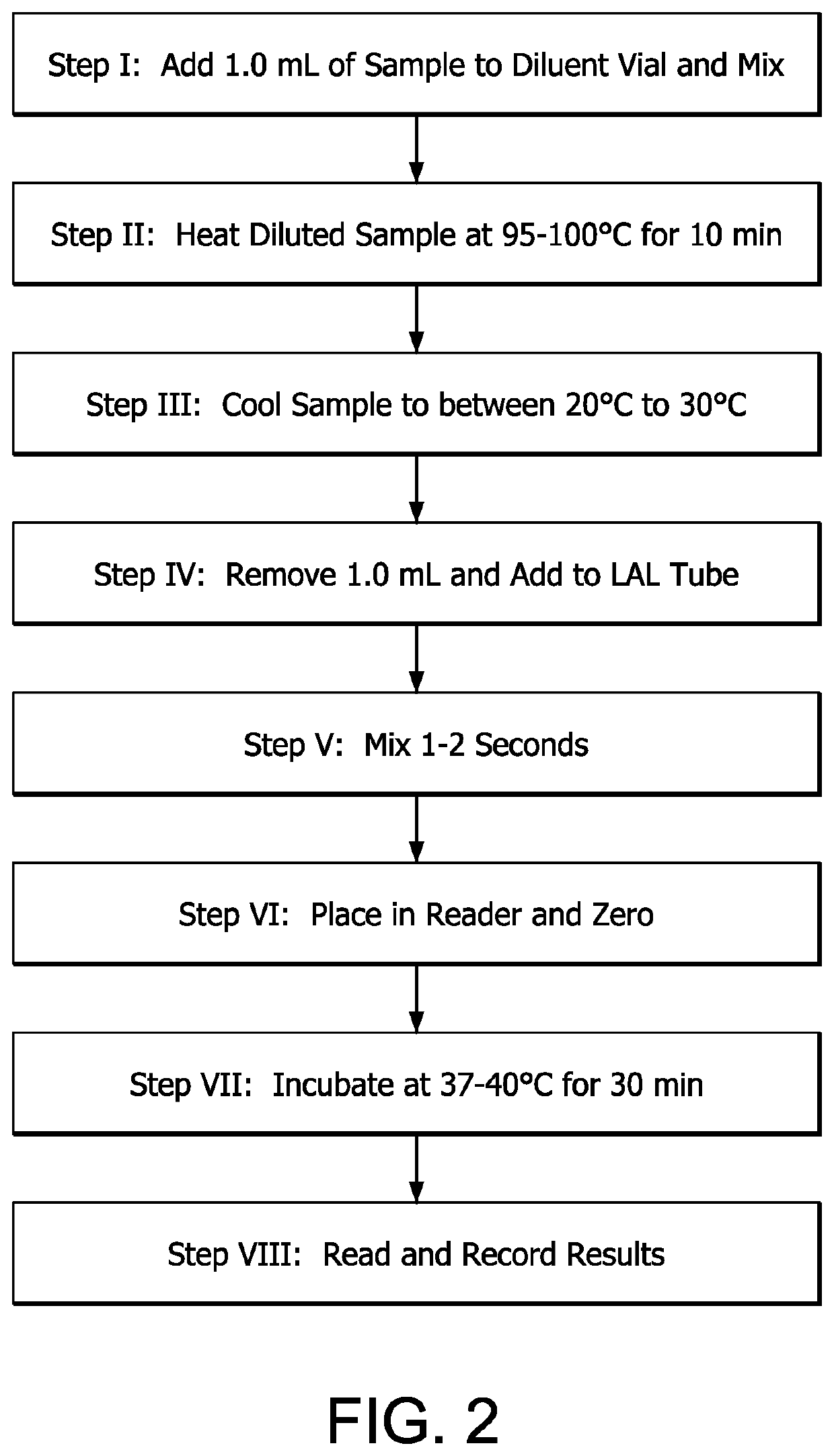 Point of Sampling Kit and Method for Assessing Endotoxin Contamination