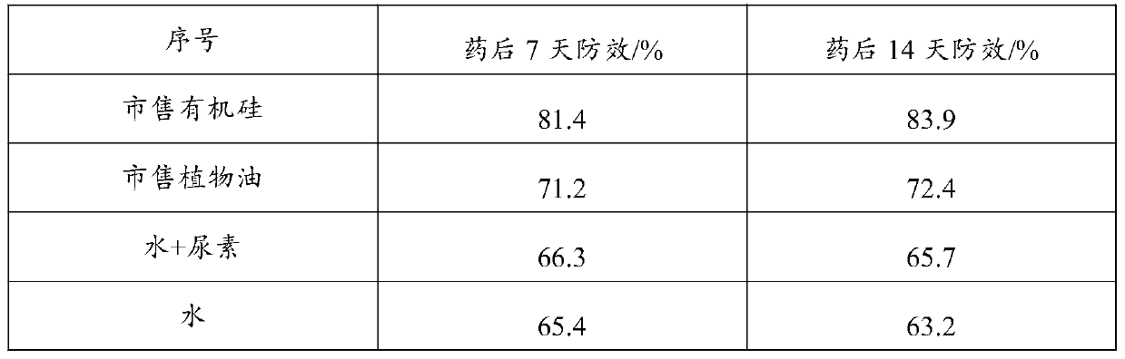 A kind of anti-fly additive and its preparation method and application