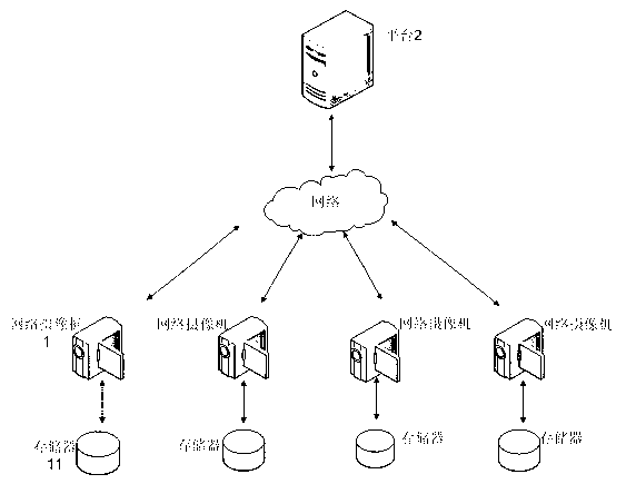 Control method and device for improving storage stability in video monitoring system