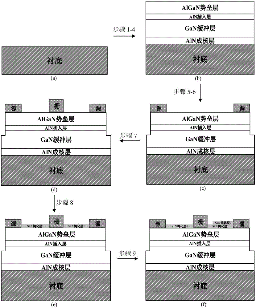 Thin barrier enhanced AlGaN/GaN high-electron-mobility transistor and manufacturing method thereof