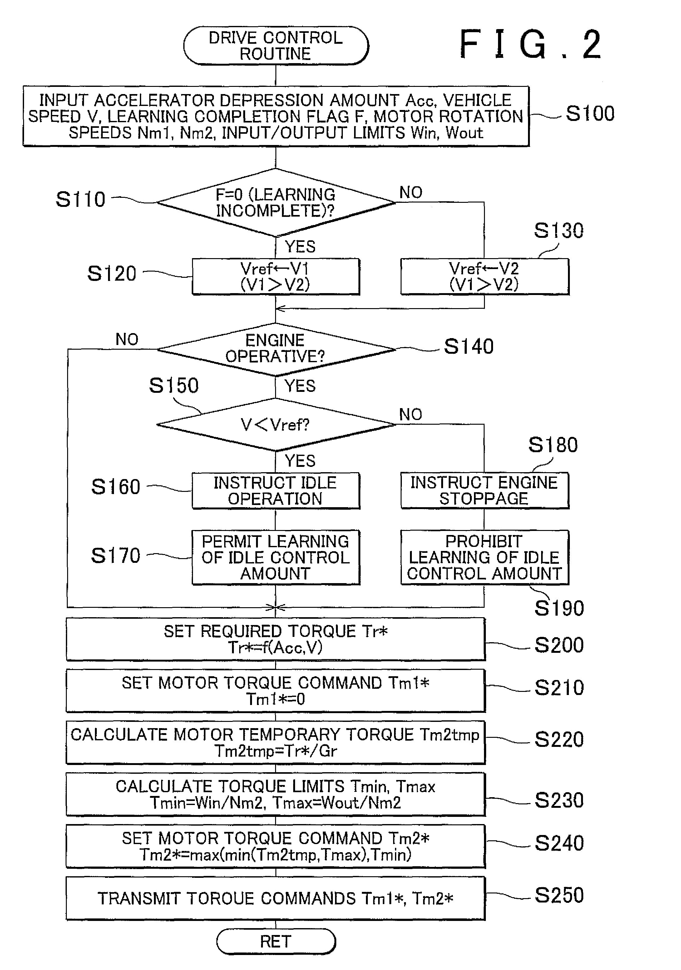 Power output apparatus, control method thereof, and vehicle