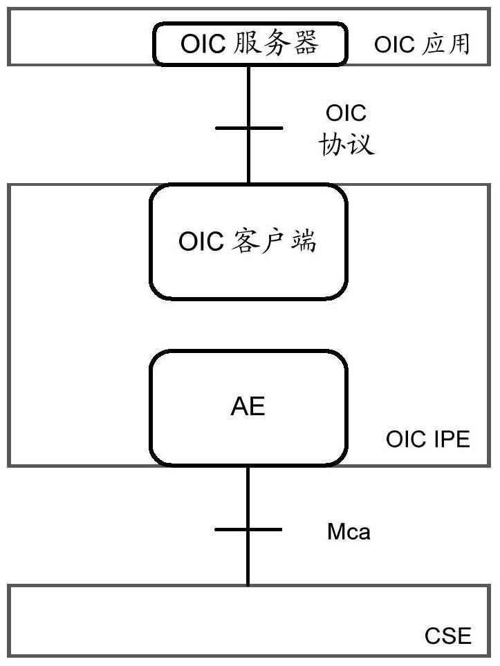 Method, control device and agent device for operating a device