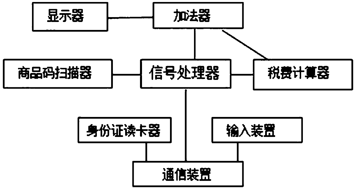 Efficient cross-border shopping mall cash register device