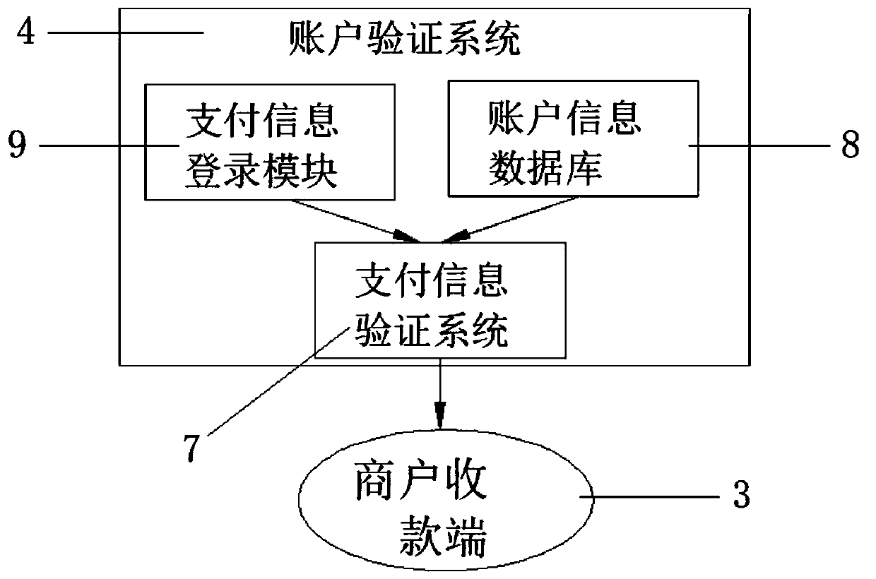 Fund payment management system based on electronic commerce