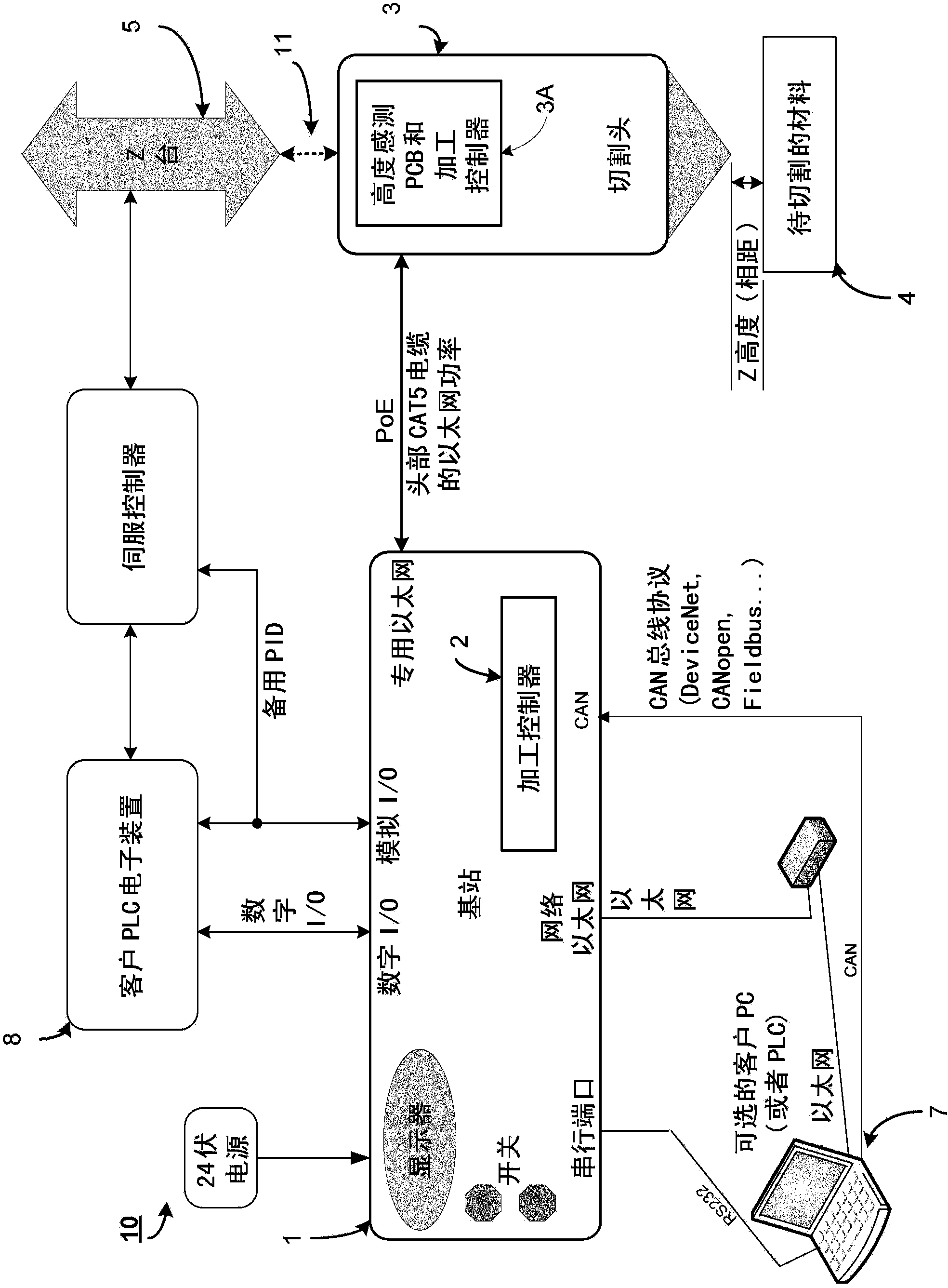 Dynamic height adjusting system and method for head assembly of laser processing system