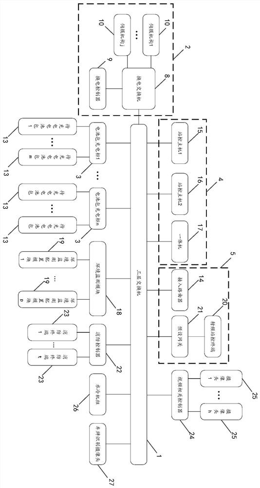 Network topology structure of converter station, power conversion method of electric vehicle, and converter station