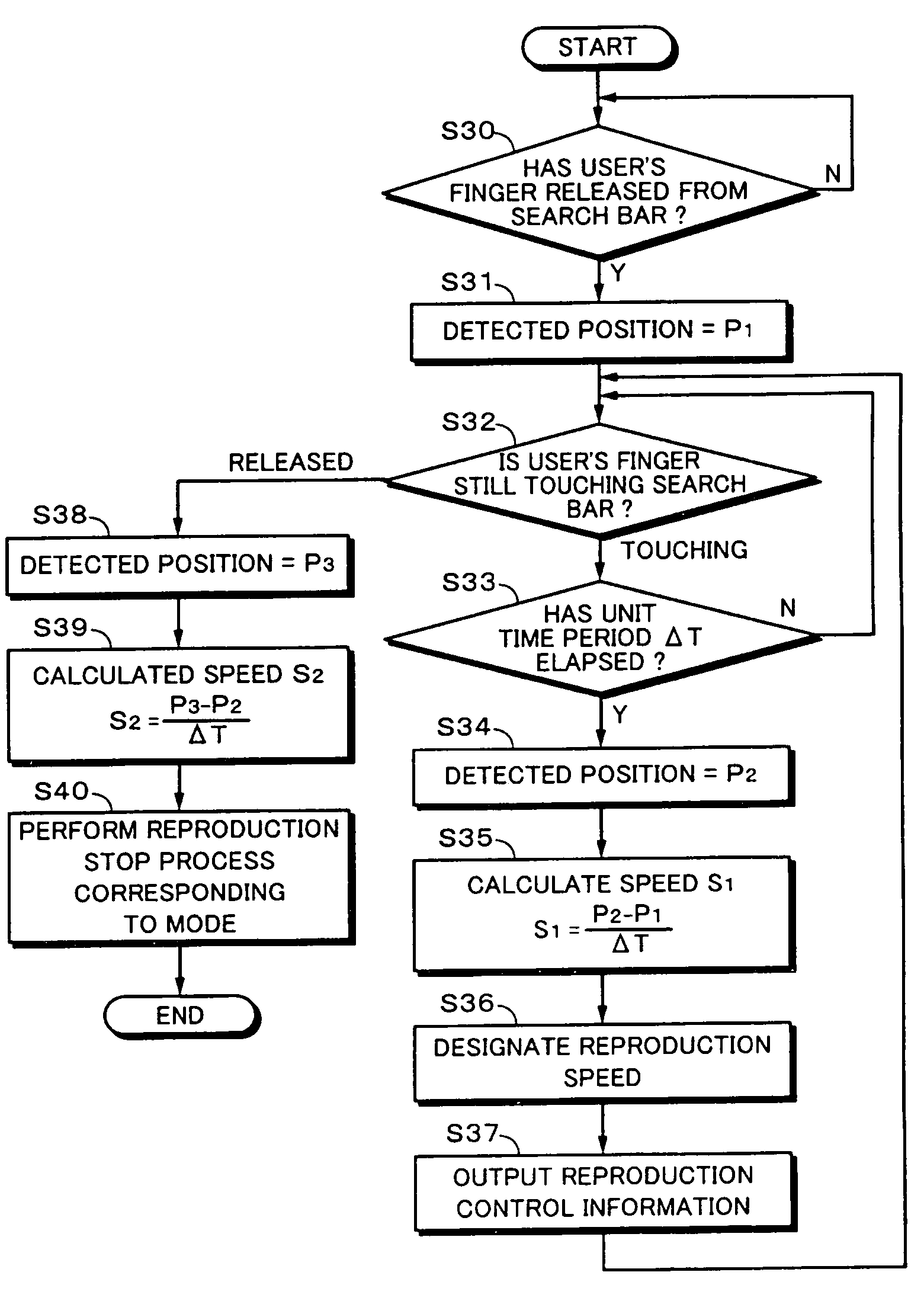 Apparatus, method and control system for inputting a reproduction speed of a video signal