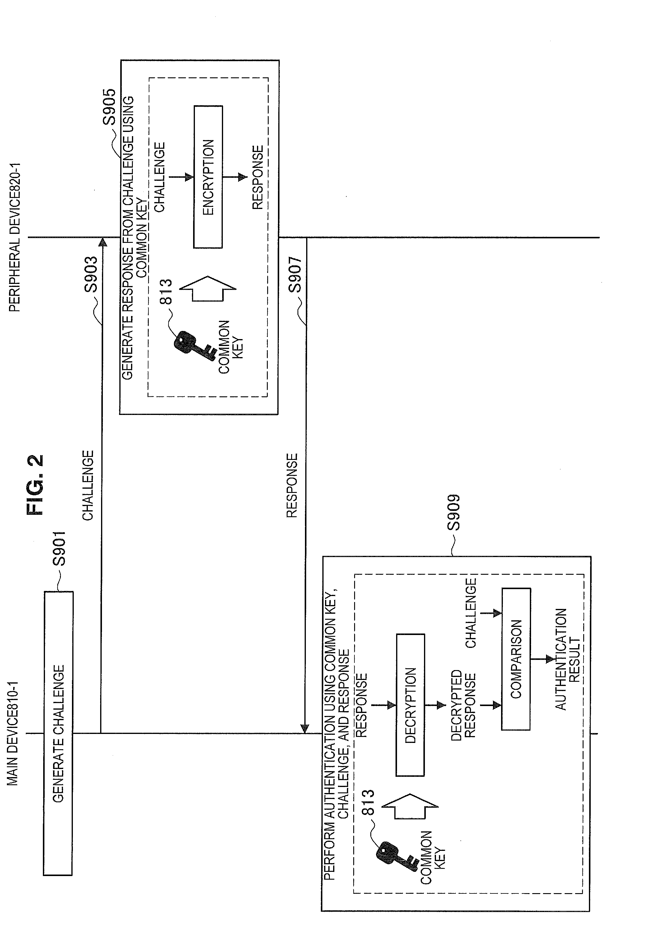 Security chip, program, information processing apparatus, and information processing system