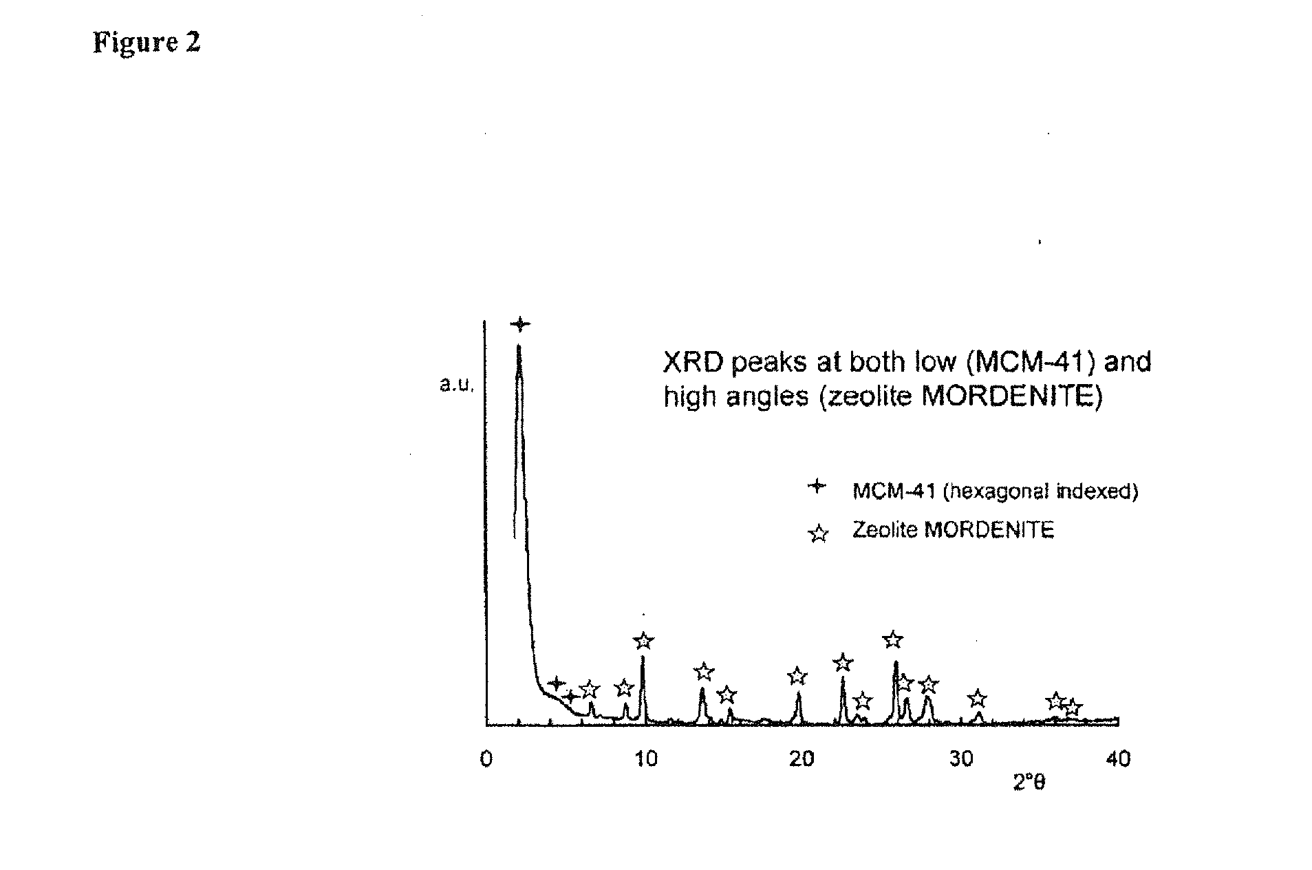 Mesostructured zeolitic materials suitable for use in hydrocracking catalyst compositions and methods of making and using the same