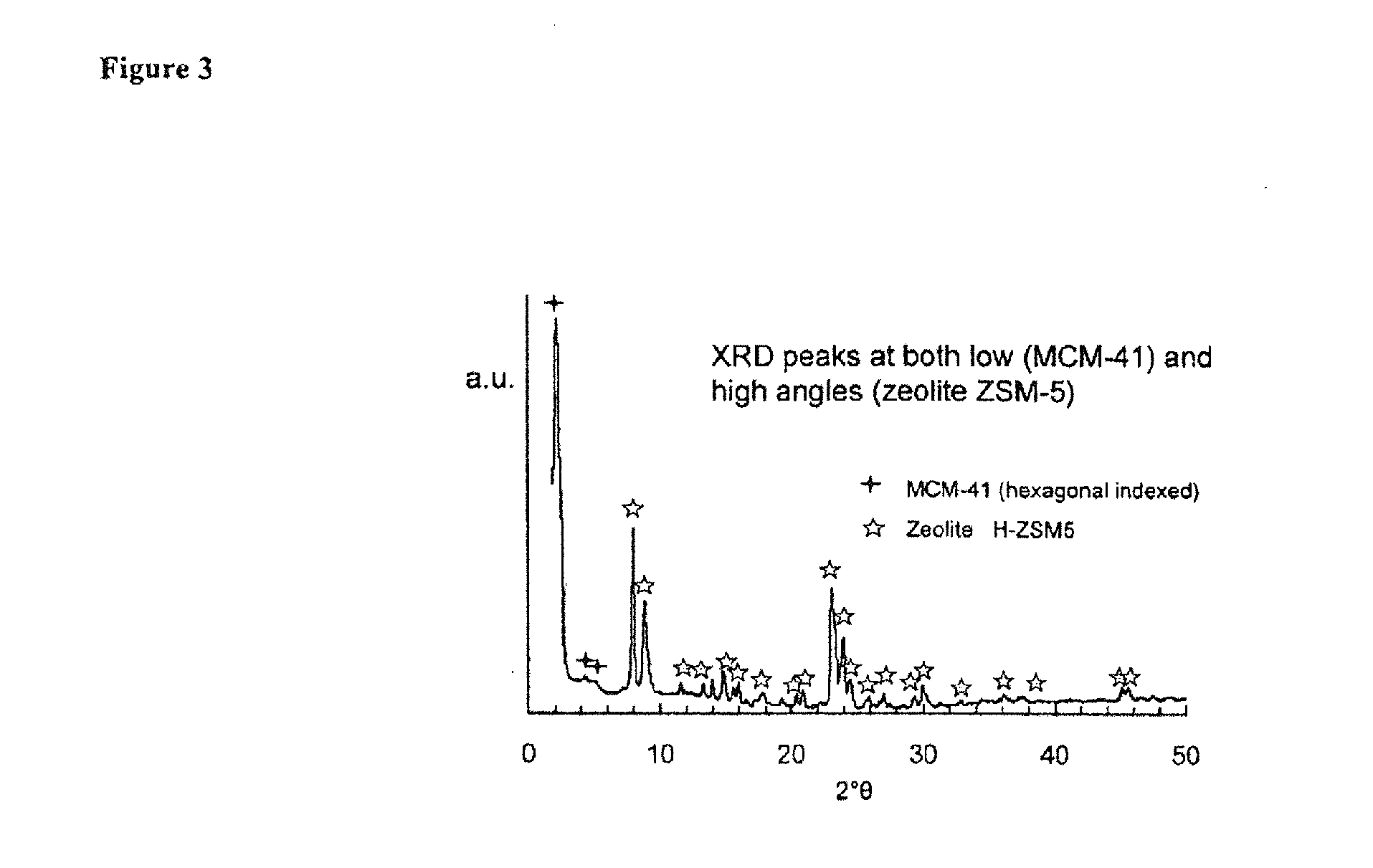 Mesostructured zeolitic materials suitable for use in hydrocracking catalyst compositions and methods of making and using the same