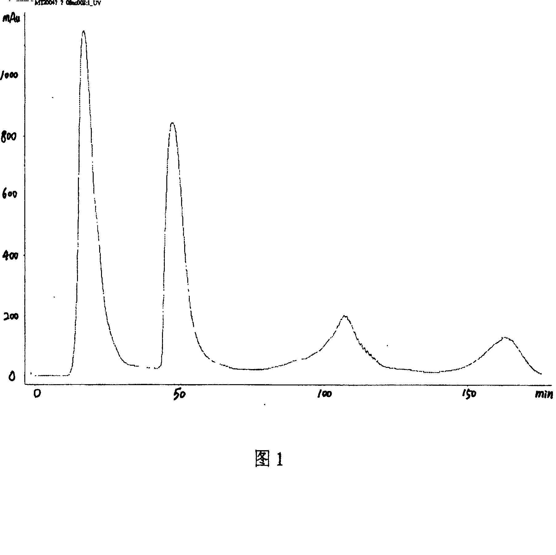 Method for separating L-amino-acid oxidase from venin