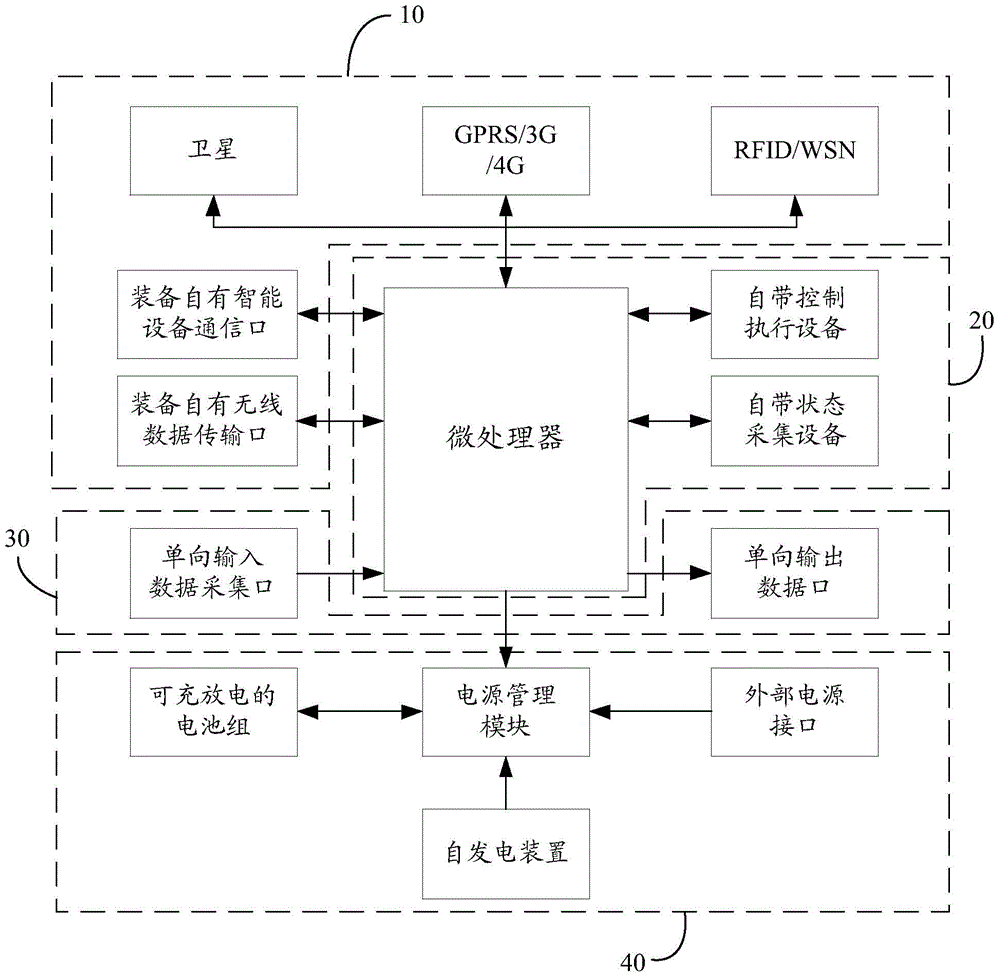 Equipment-used intelligent terminal and communication mode self-adaptive switching method thereof