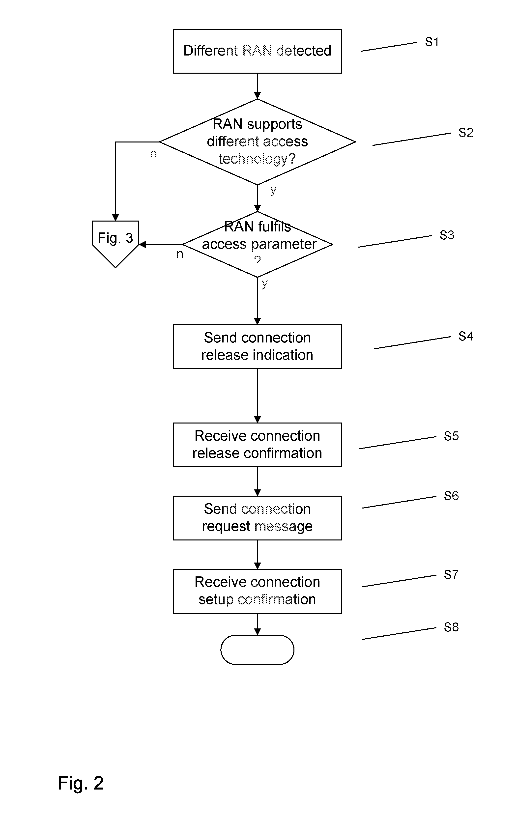 Method for operating a wireless device in a selected radio access network