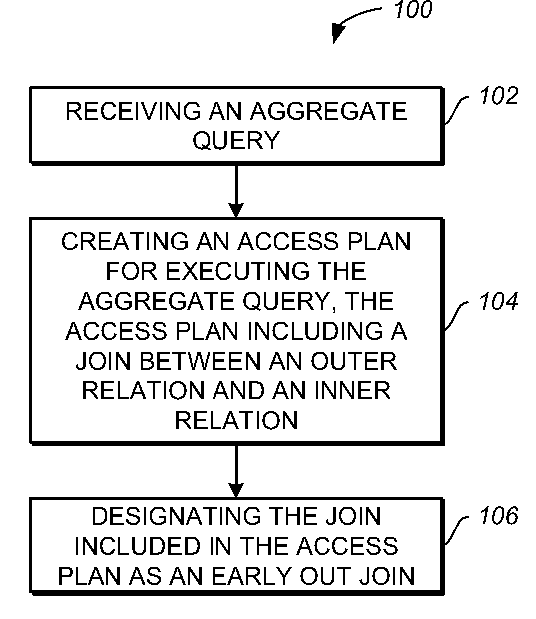 Aggregate query optimization