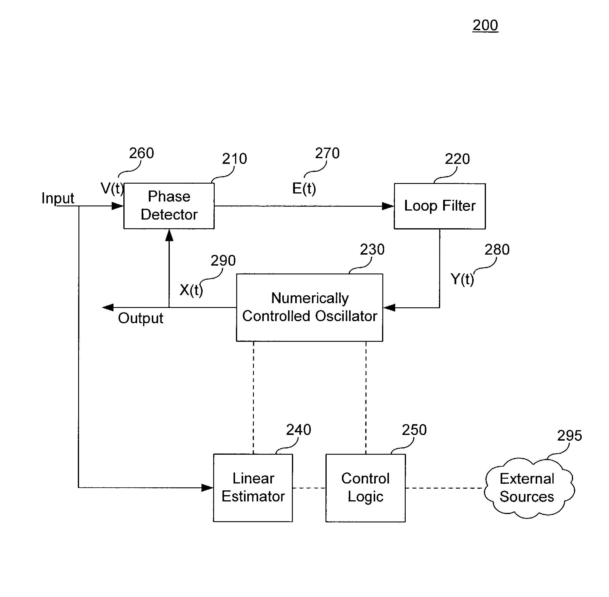 System and method for accelerated clock synchronization of remotely distributed electronic devices