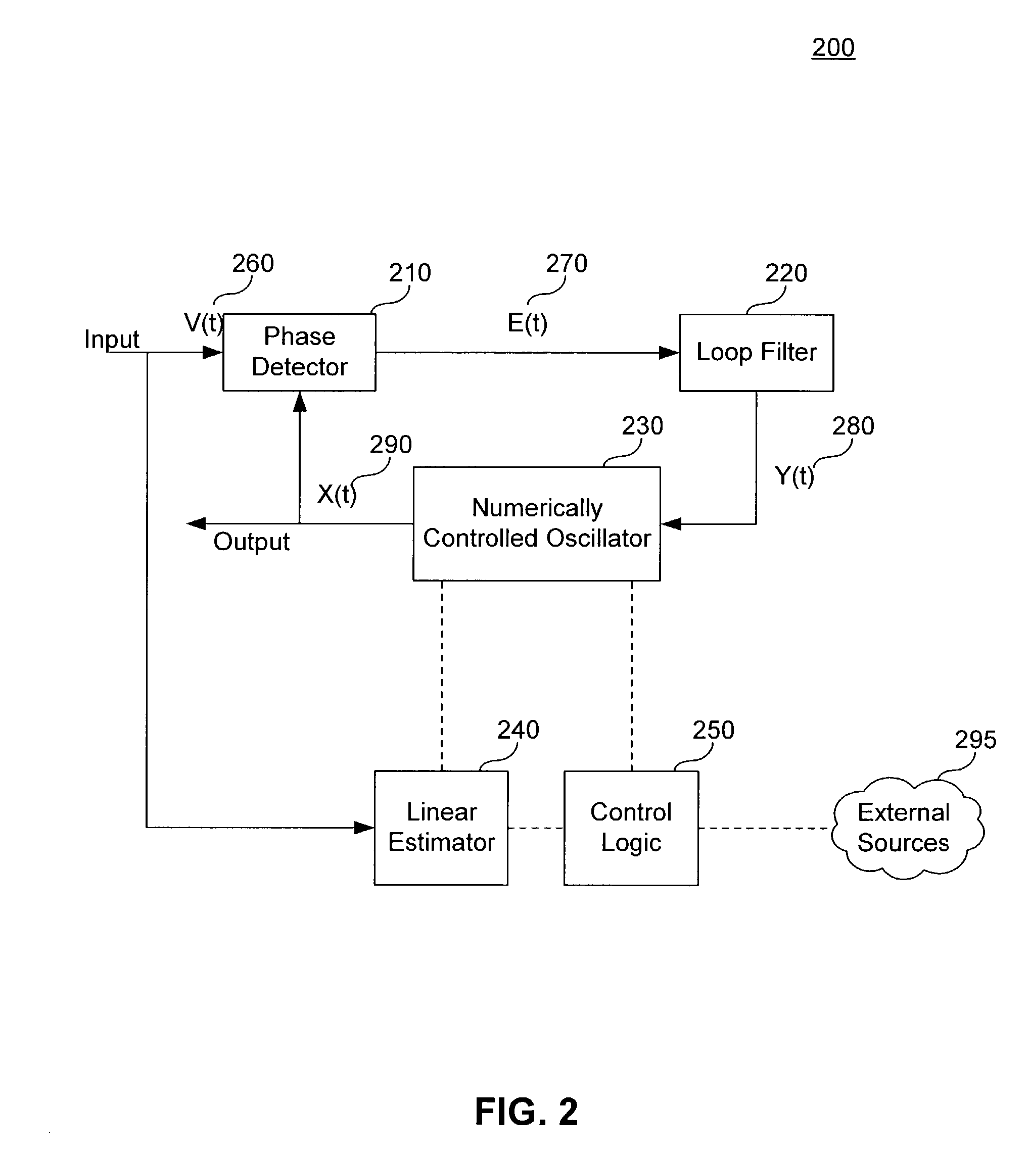 System and method for accelerated clock synchronization of remotely distributed electronic devices