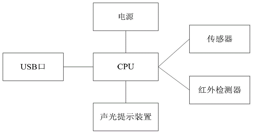 Fingerprint processing device as well as control method and device thereof