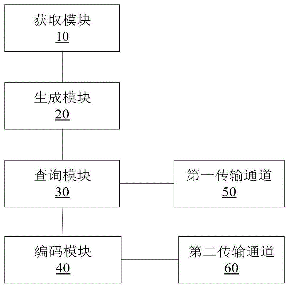 Fingerprint processing device as well as control method and device thereof