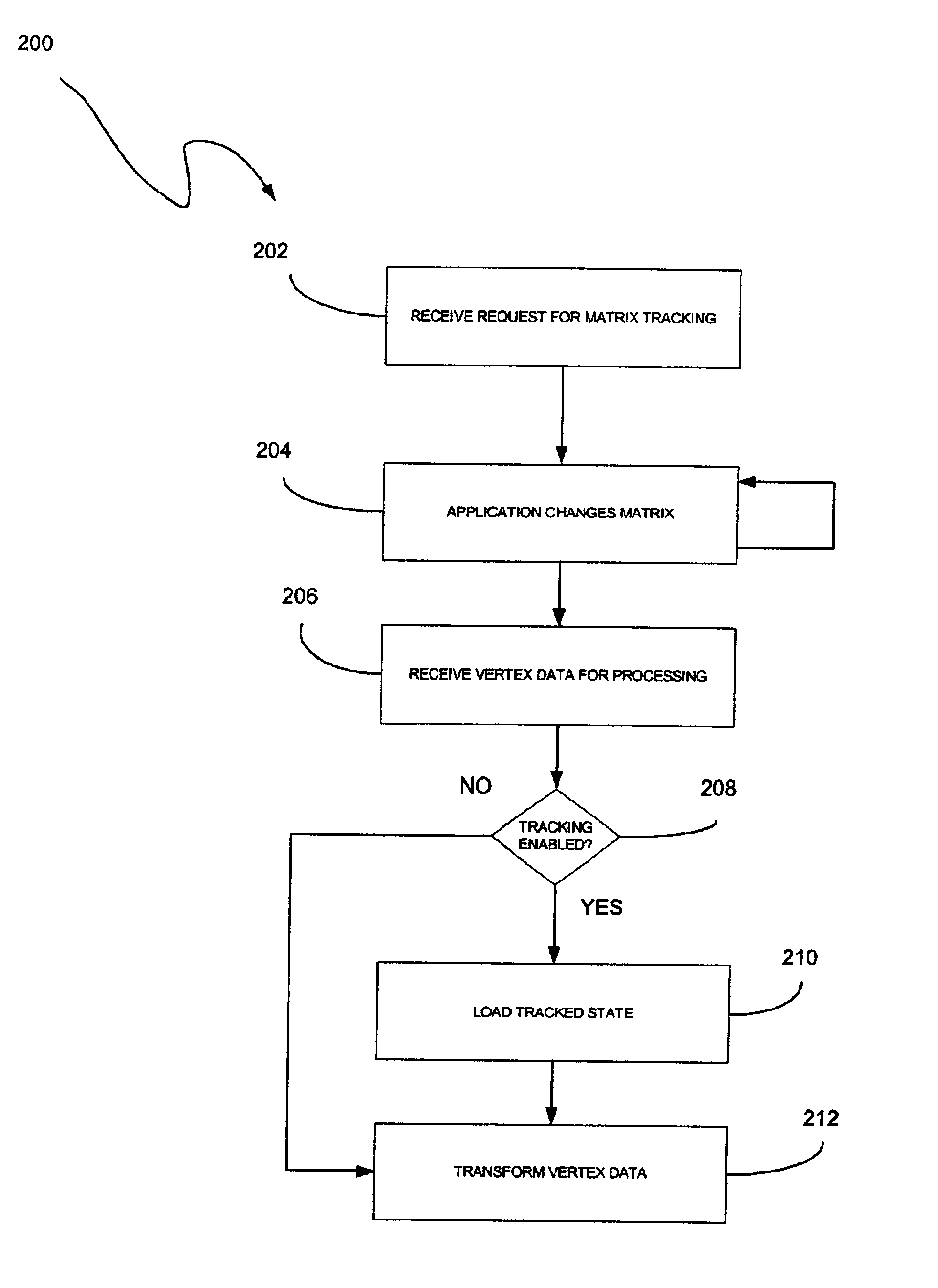System, method and computer program product for vertex attribute aliasing in a graphics pipeline