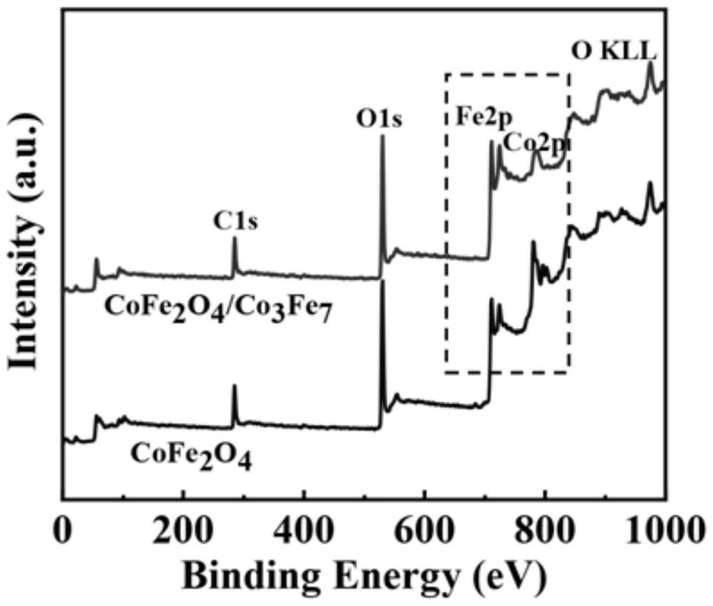 A cobalt ferrite/cobalt iron alloy nanocomposite counter electrode material and preparation method thereof