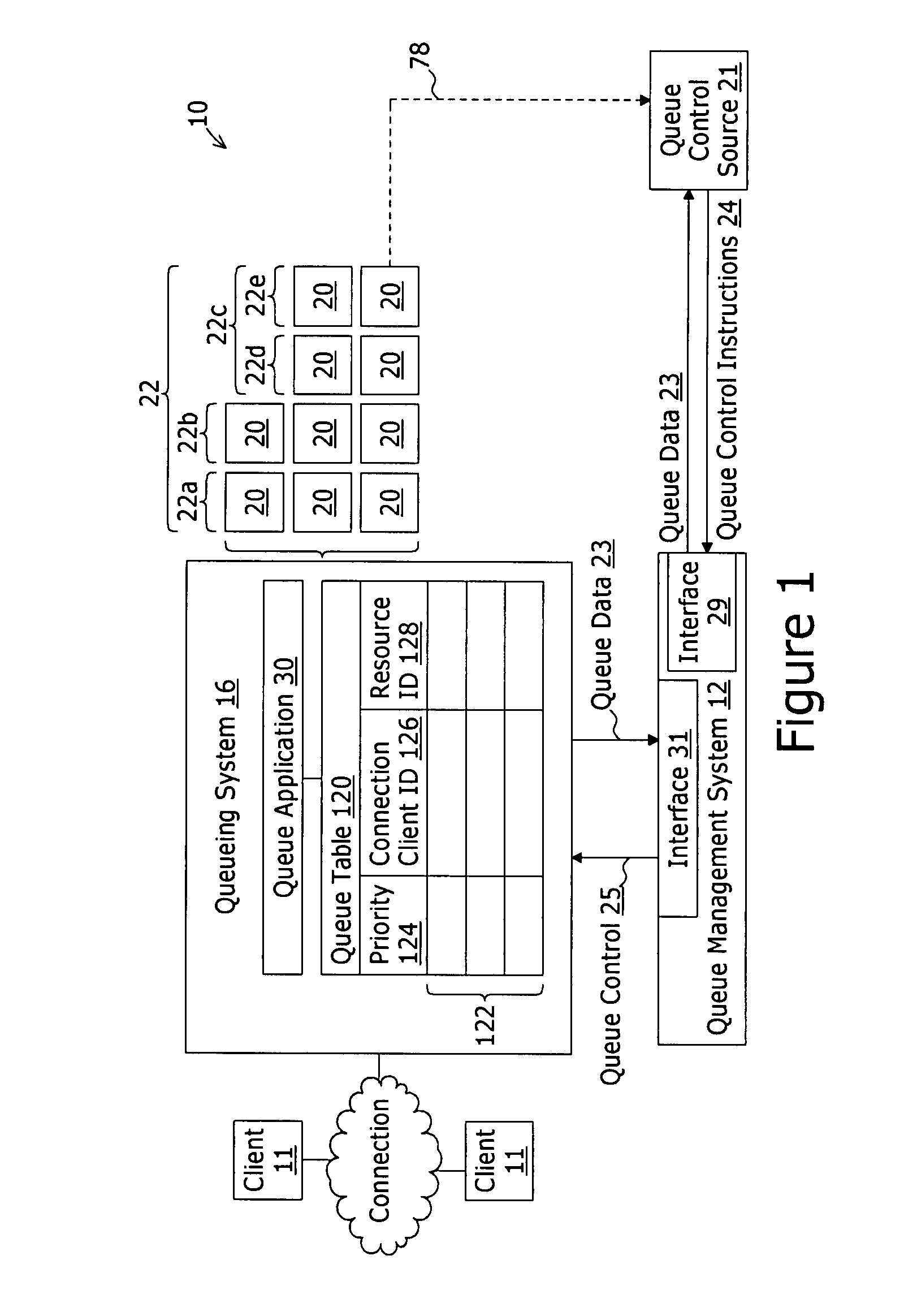 Accessory queue management system and method for interacting with a queuing system