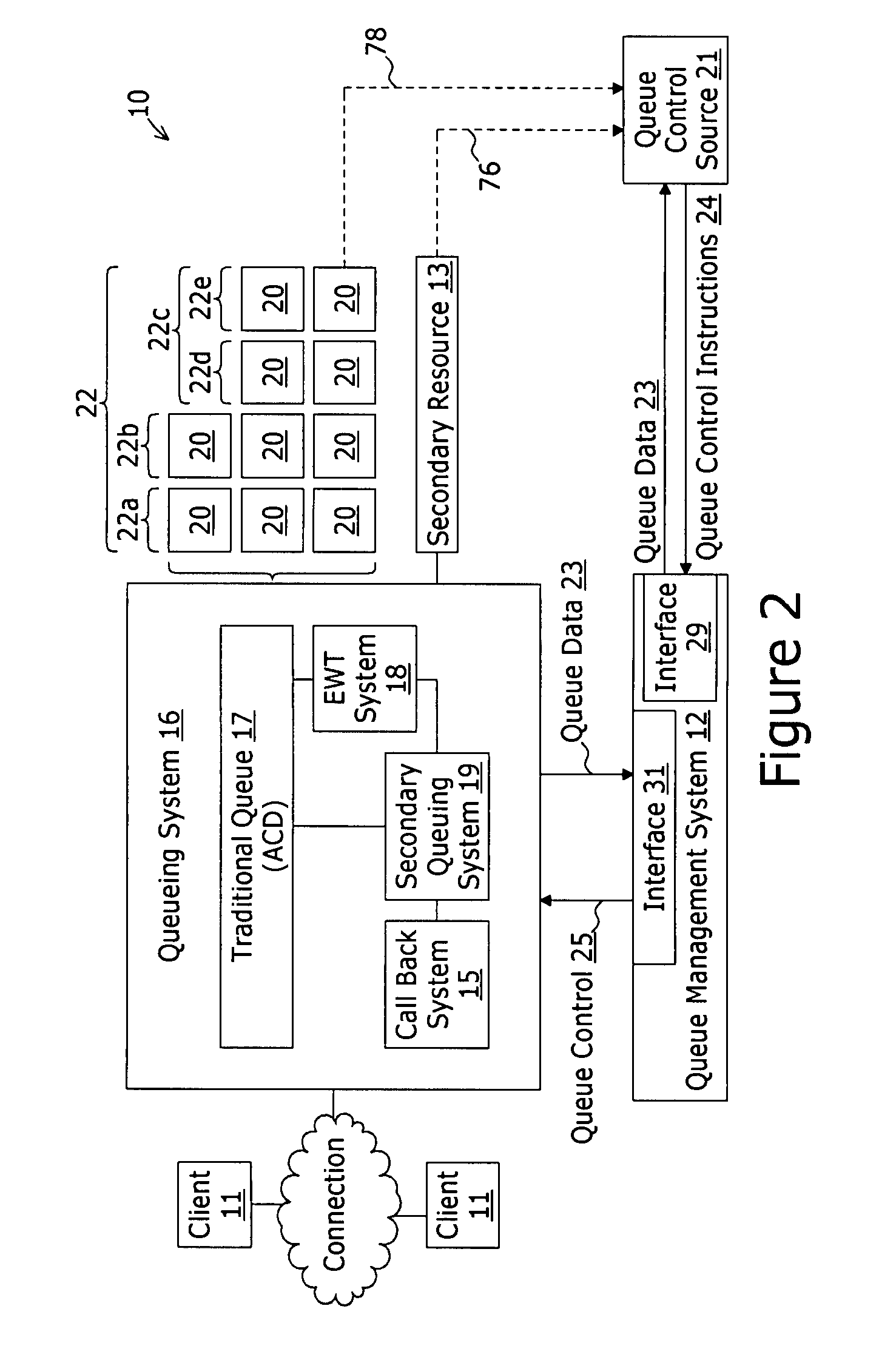 Accessory queue management system and method for interacting with a queuing system