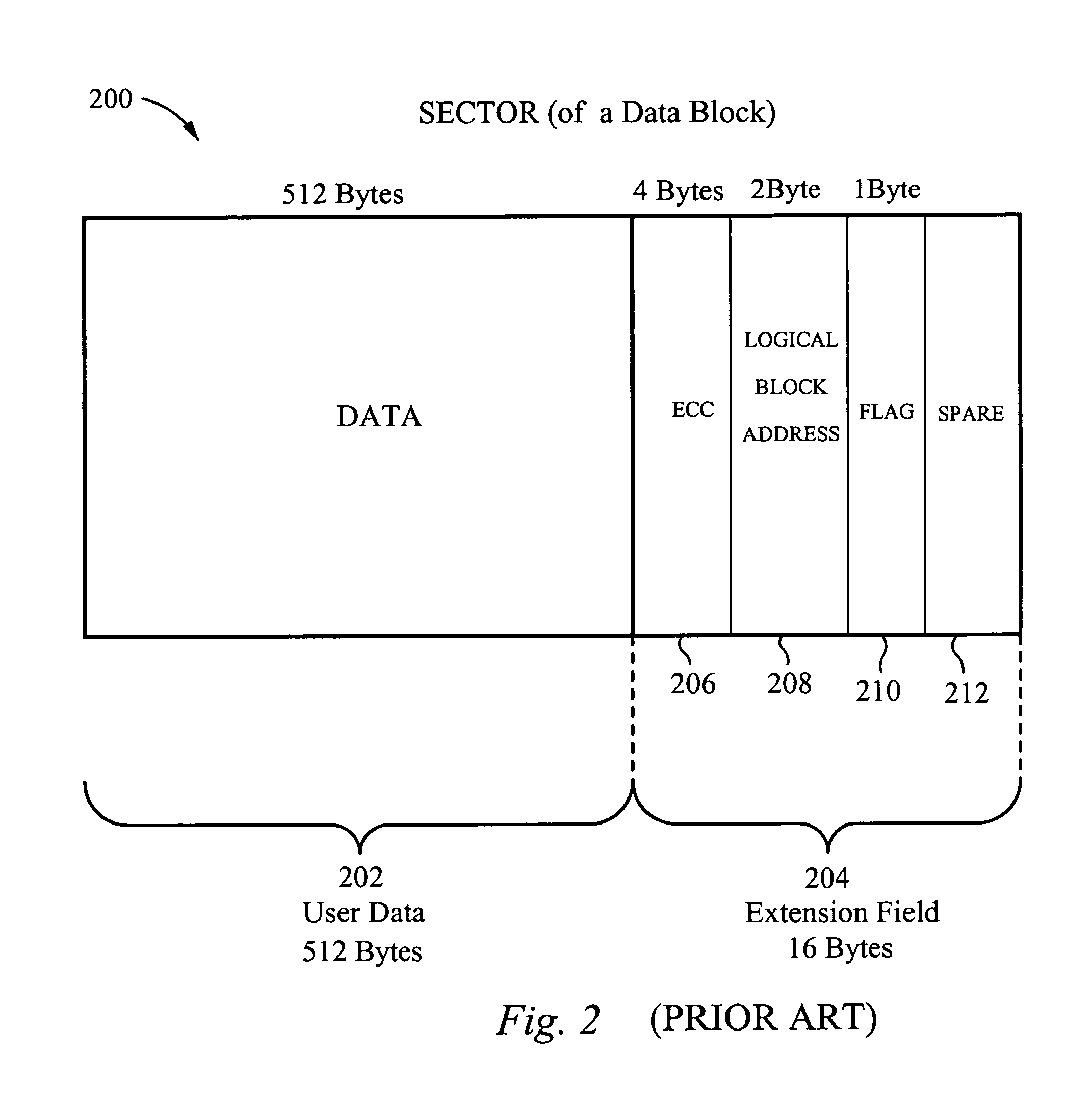 Flash memory architecture with separate storage of overhead and user data