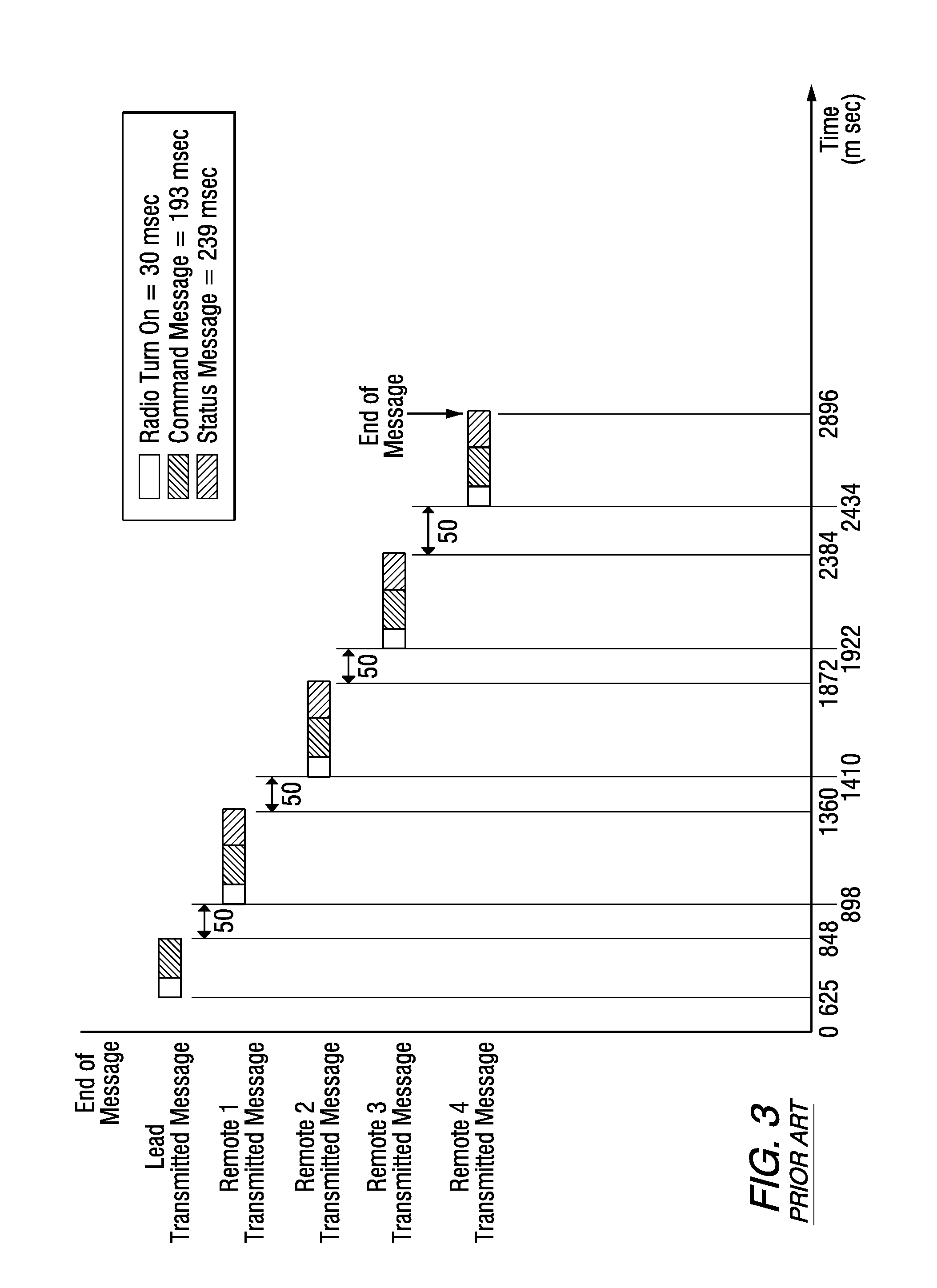 Method and apparatus related to on-board message repeating for vehicle consist communications system