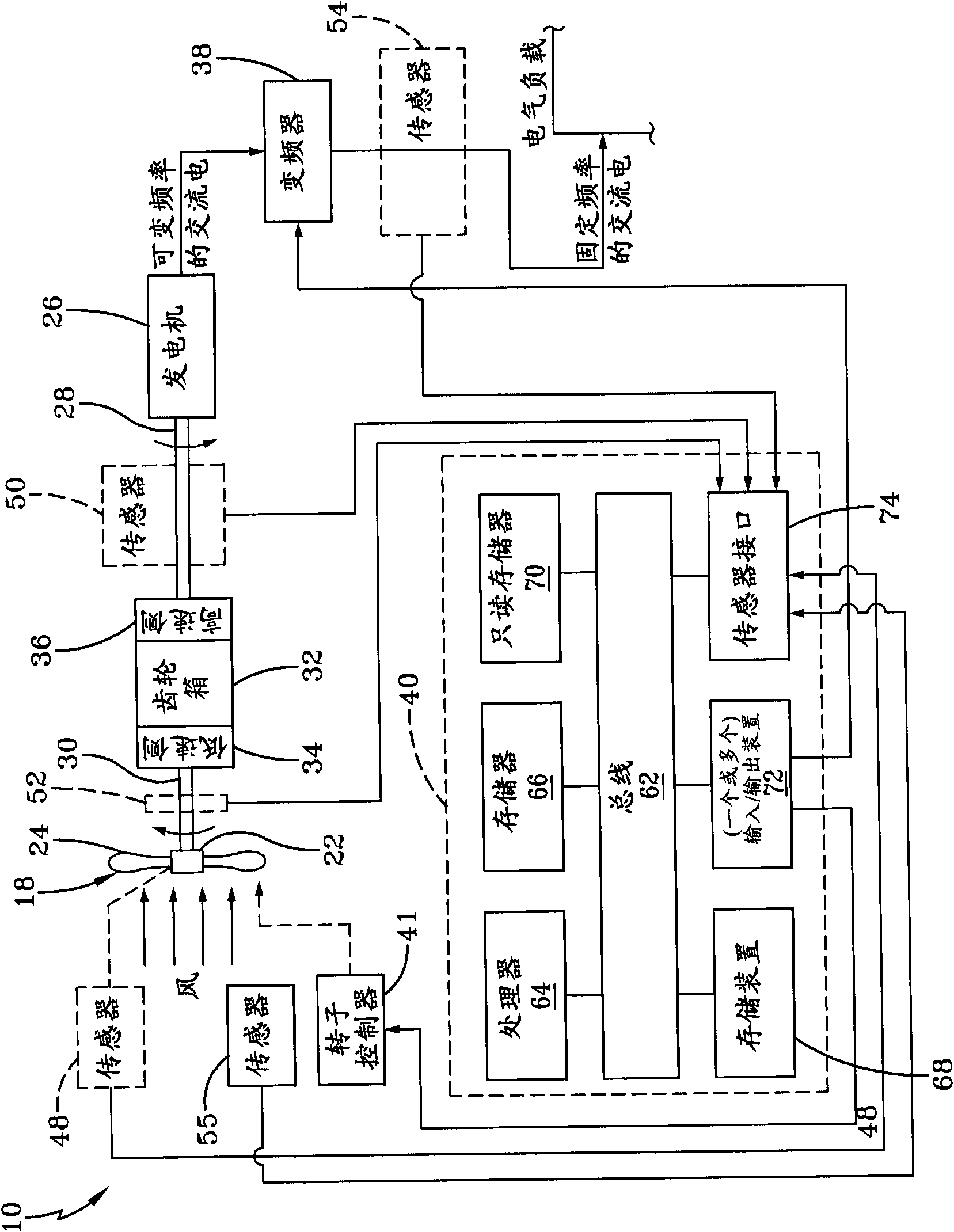 Method and system for noise controlled operation of a wind turbine