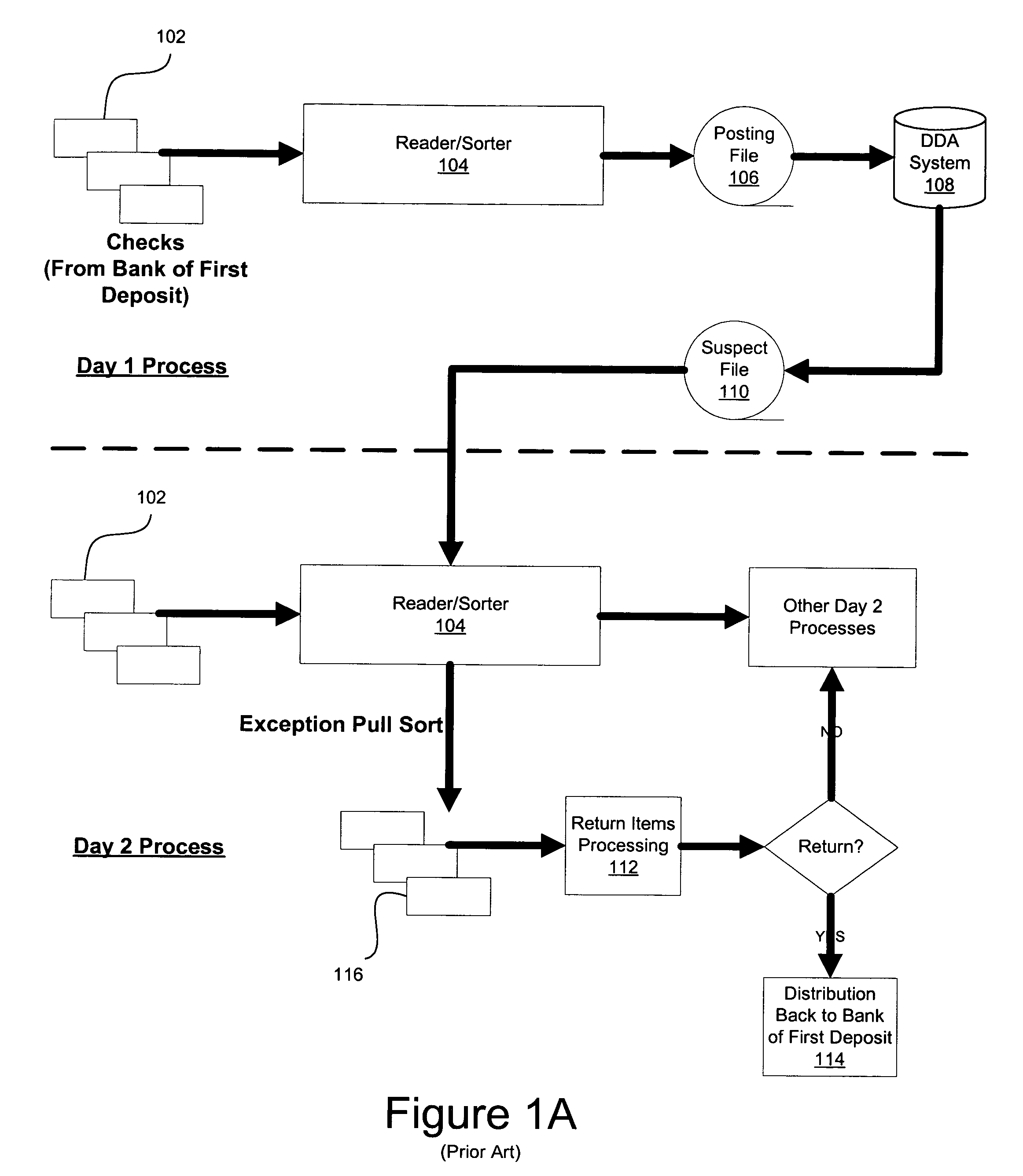 Process and method for identifying and processing returned checks