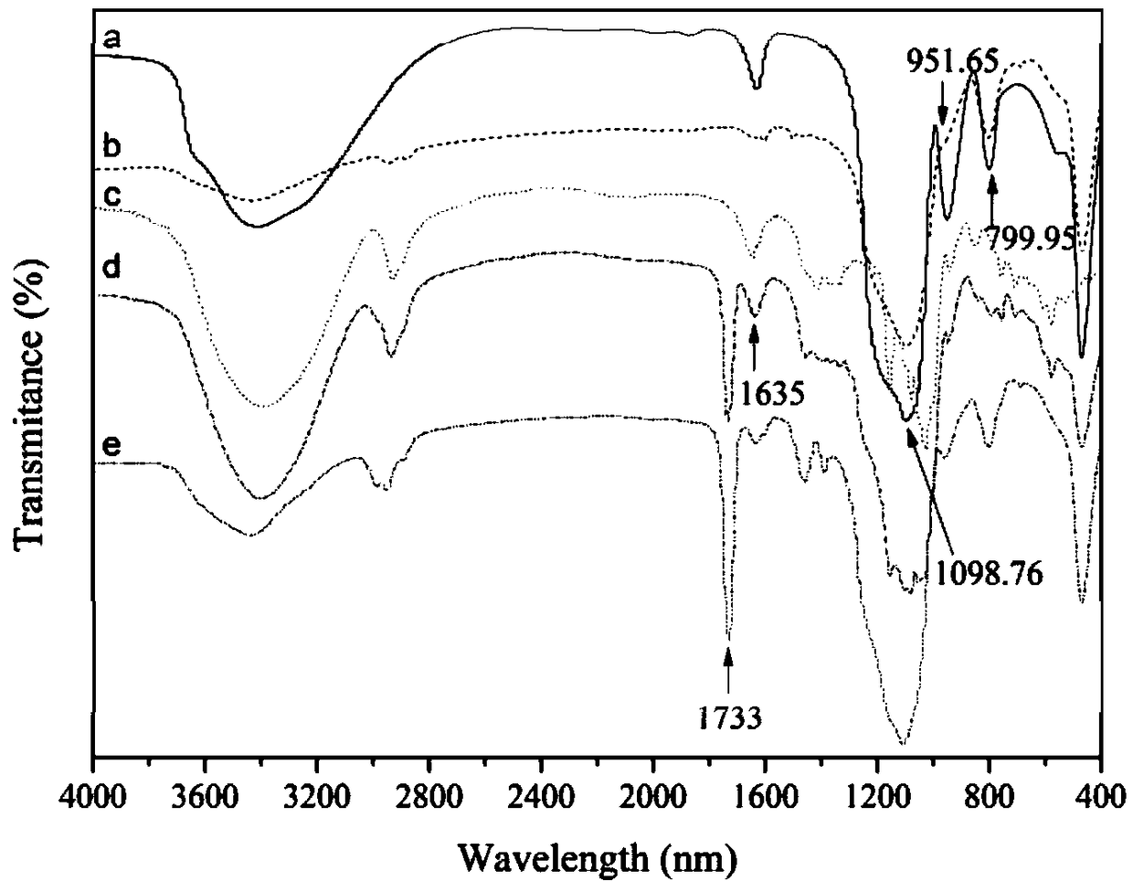 A photoresponsive surface molecularly imprinted material and its preparation method and application